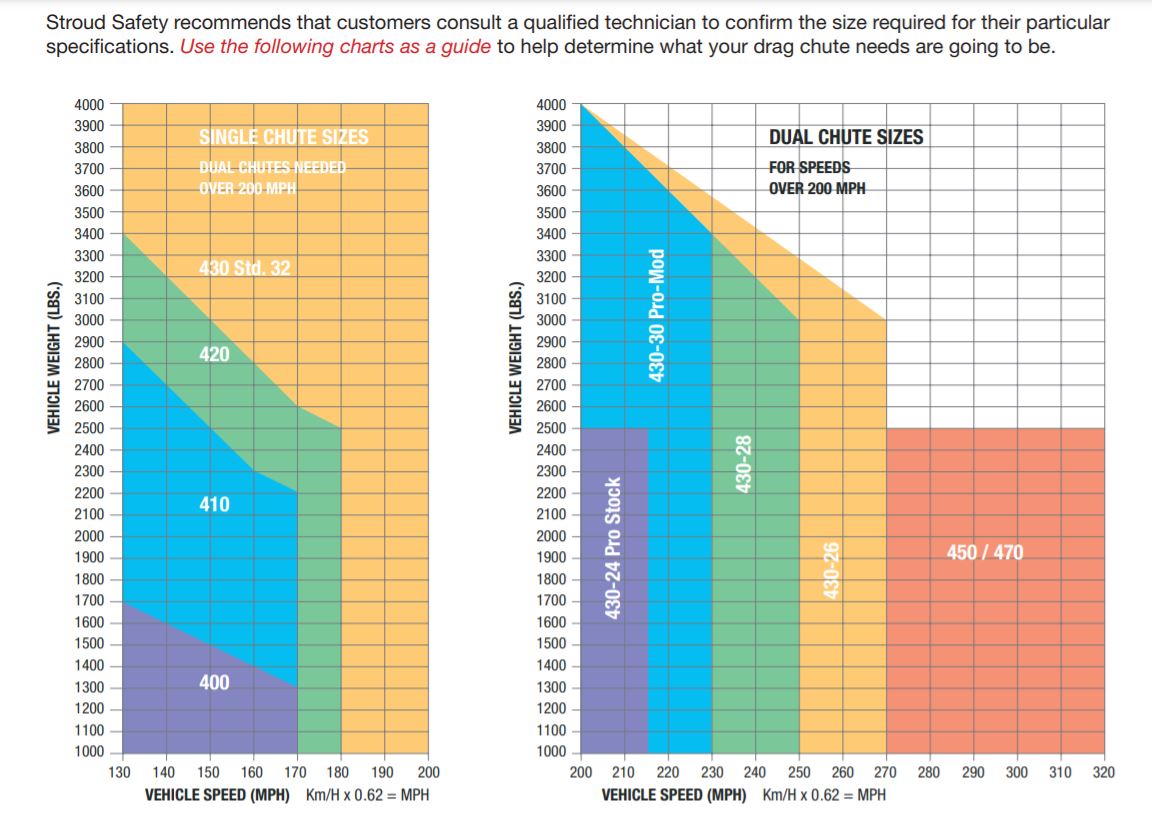 Stroud Safety Drag Parachute (Pilot Spring Style Parachute) True